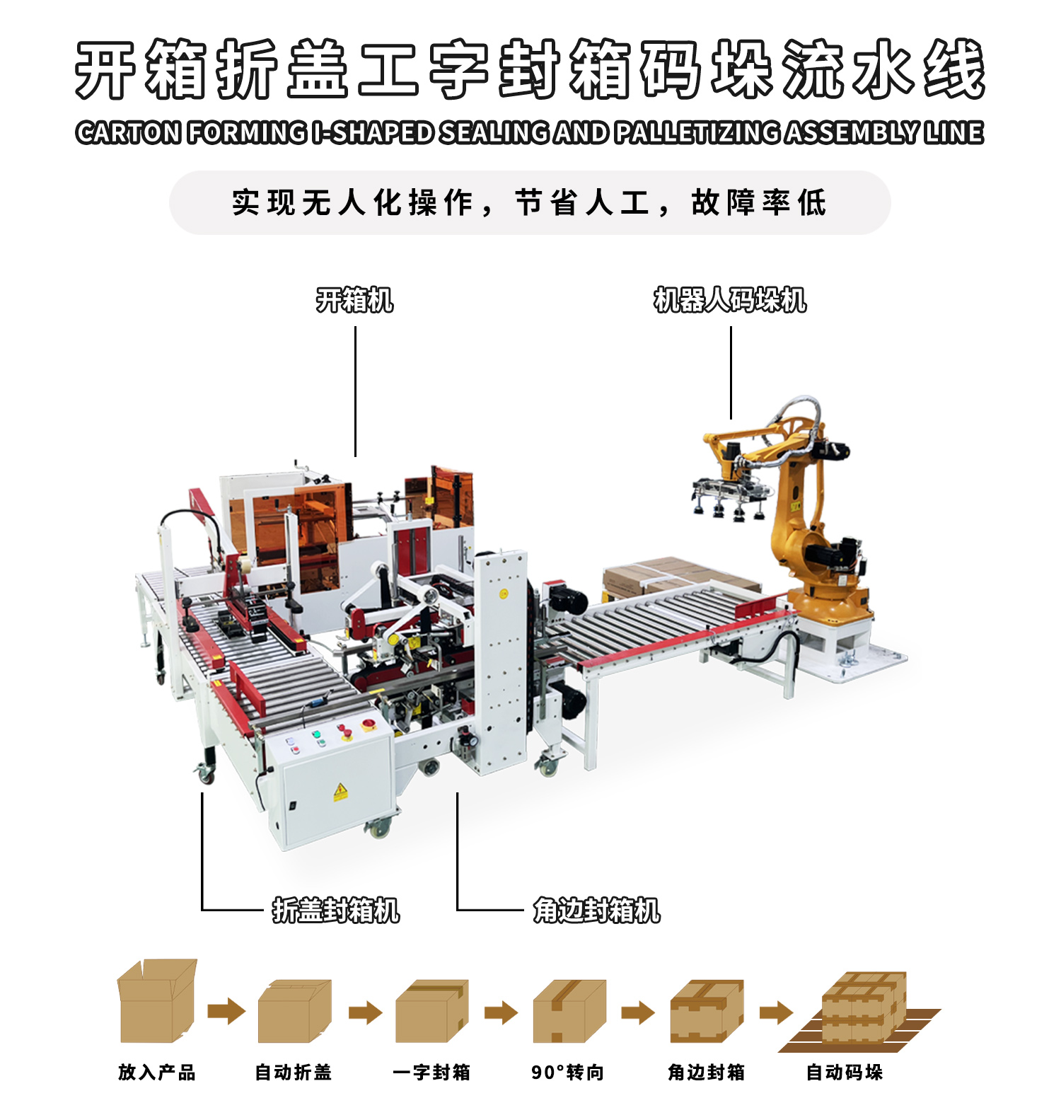 開(kāi)箱折蓋工字封箱碼垛流水線(xiàn)細(xì)節(jié)圖