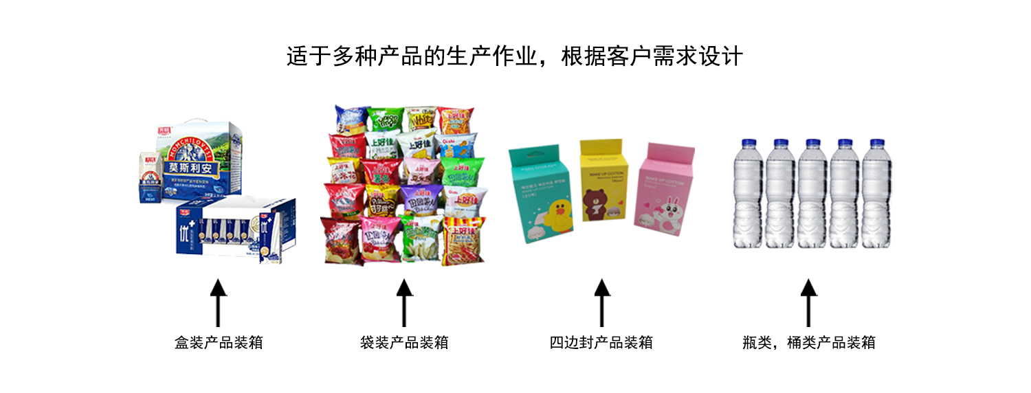 適用裝箱產(chǎn)品